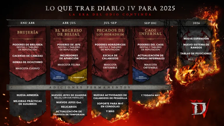 DIABLO-IV-2025