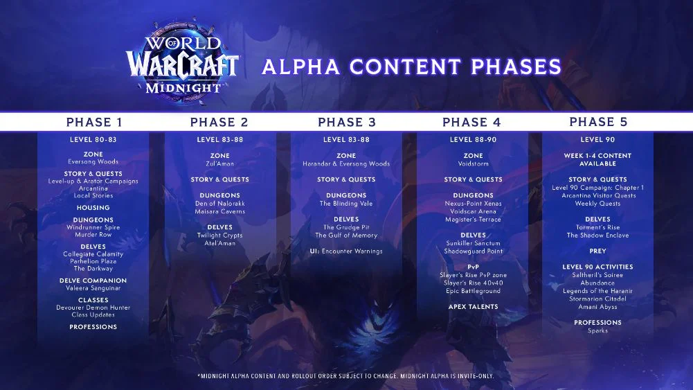 WOW-alpha