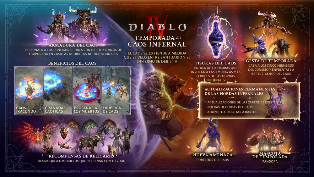 diablo-temporada-chaos