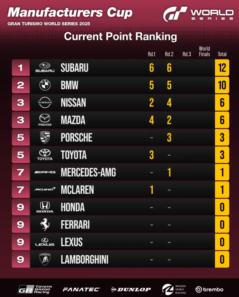 gran-turismo-manu-cup