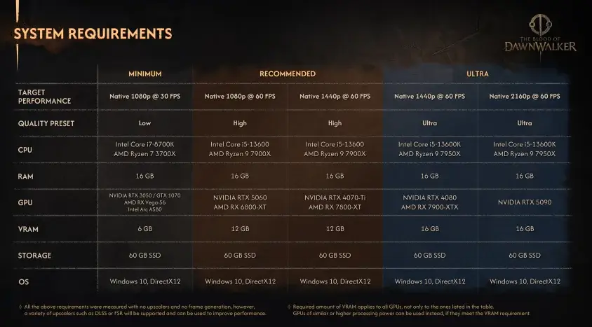 bloodwalkers_sys_reqs